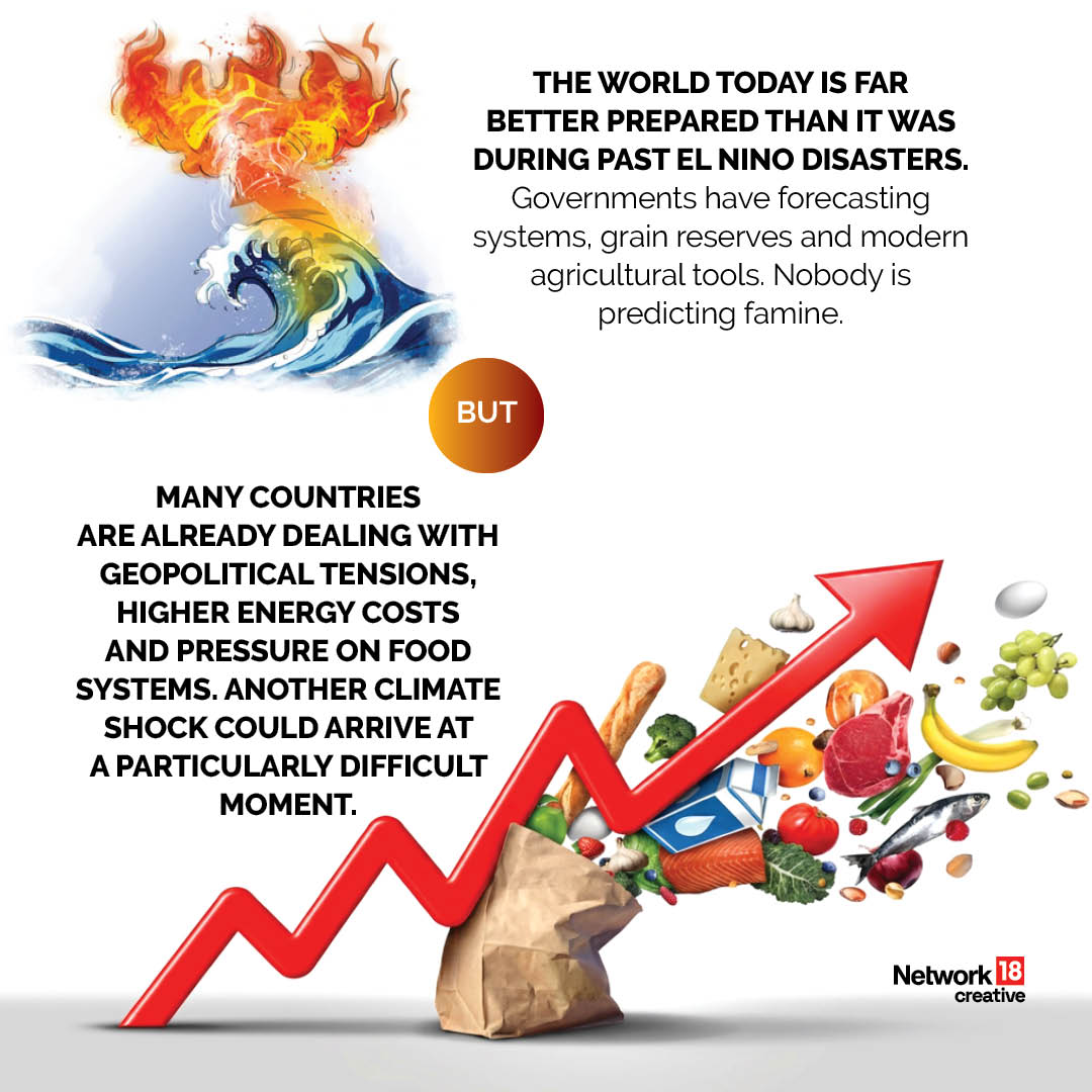 From heatwaves and floods to commodity prices and inflation, El Niño's effects ripple through the global economy, making it a climate event with worldwide consequences.