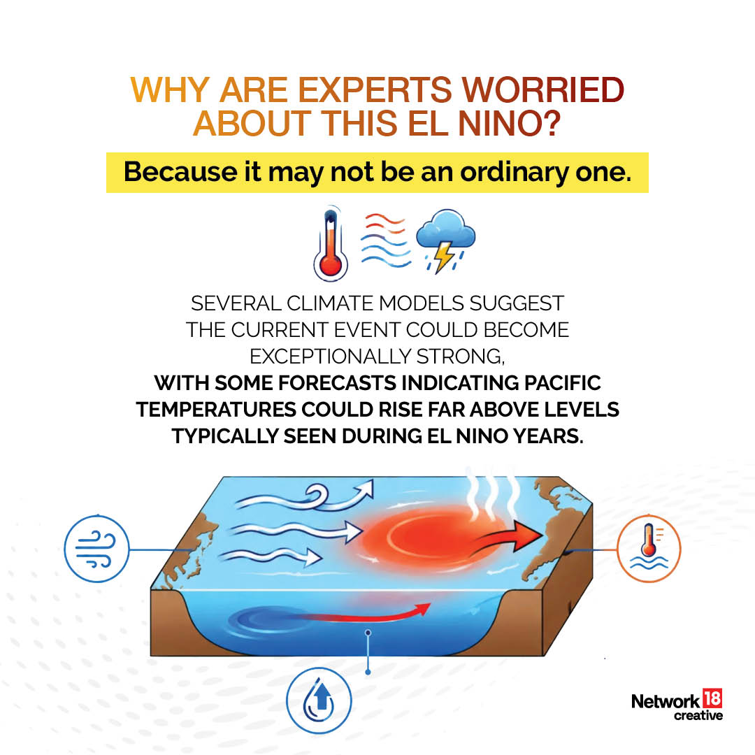 Meteorologists fear that a strong event could trigger extreme weather, disrupt marine ecosystems and affect millions who rely on seasonal rains.