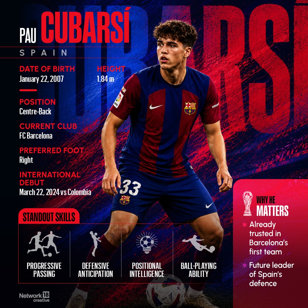 Spain's Pau Cubarsi