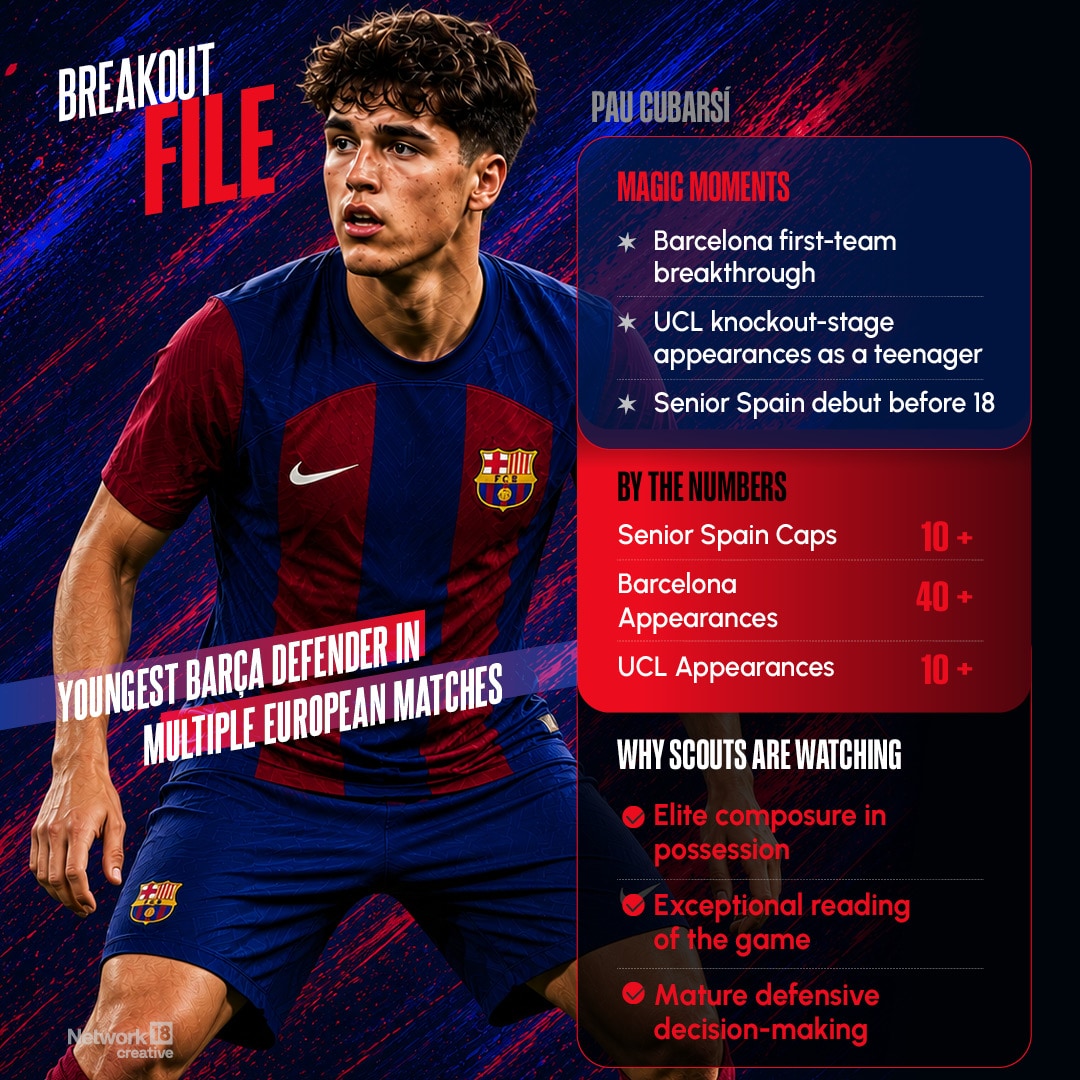  Barcelona first-team breakthrough, UCL knockout-stage appearances as a teenager, Senior Spain debut before 18