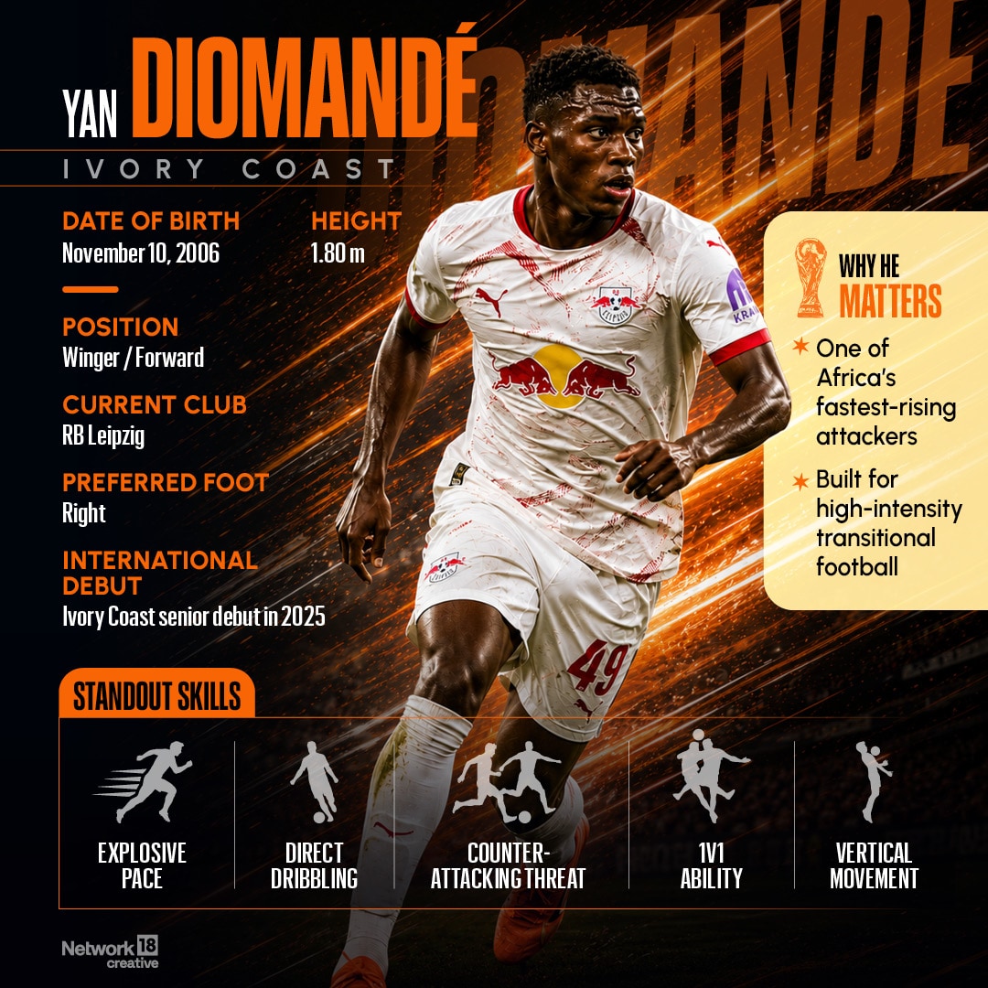 Yan Diomandé of Ivory Coast