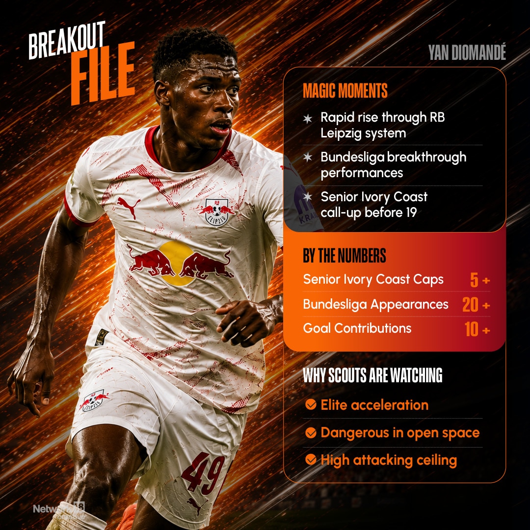  Rapid rise through RB Leipzig system, Bundesliga breakthrough performances, Senior Ivory Coast call-up before 19