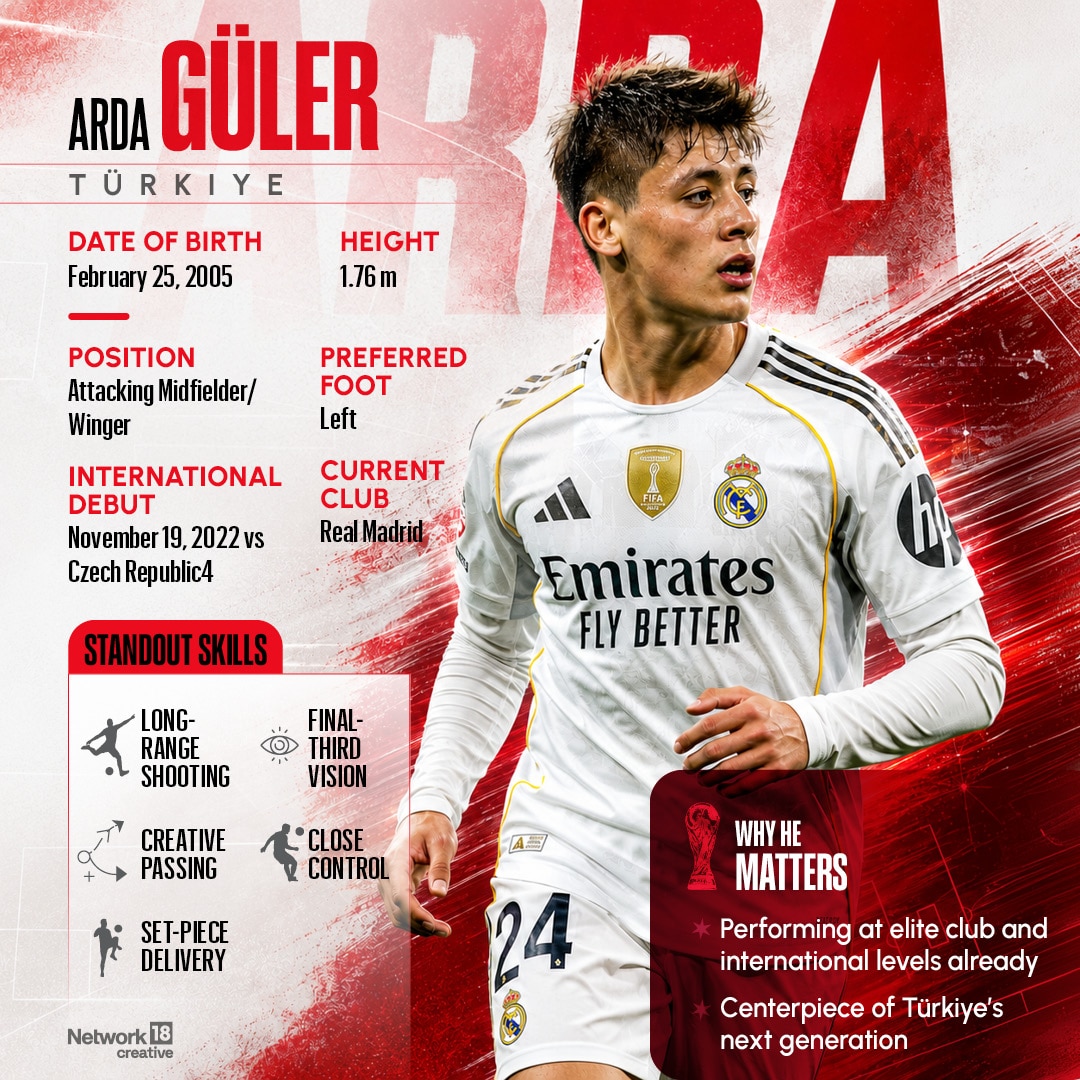 Arda Guler of Turkey