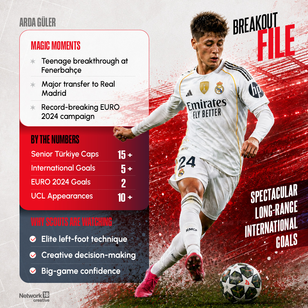  Teenage breakthrough at Fenerbahçe, Major transfer to Real Madrid, Record-breaking EURO 2024 campaign