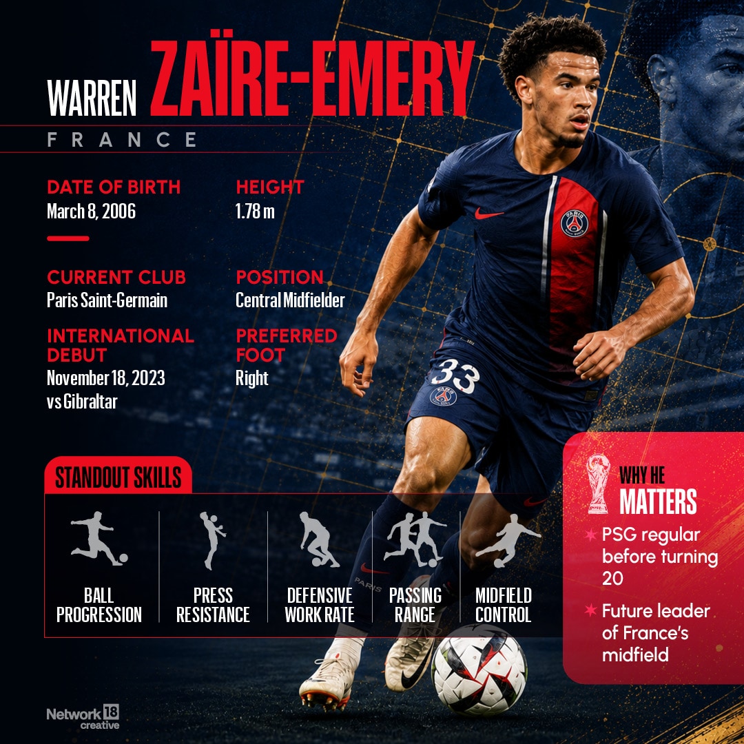 France’s Warren Zaïre-Emery