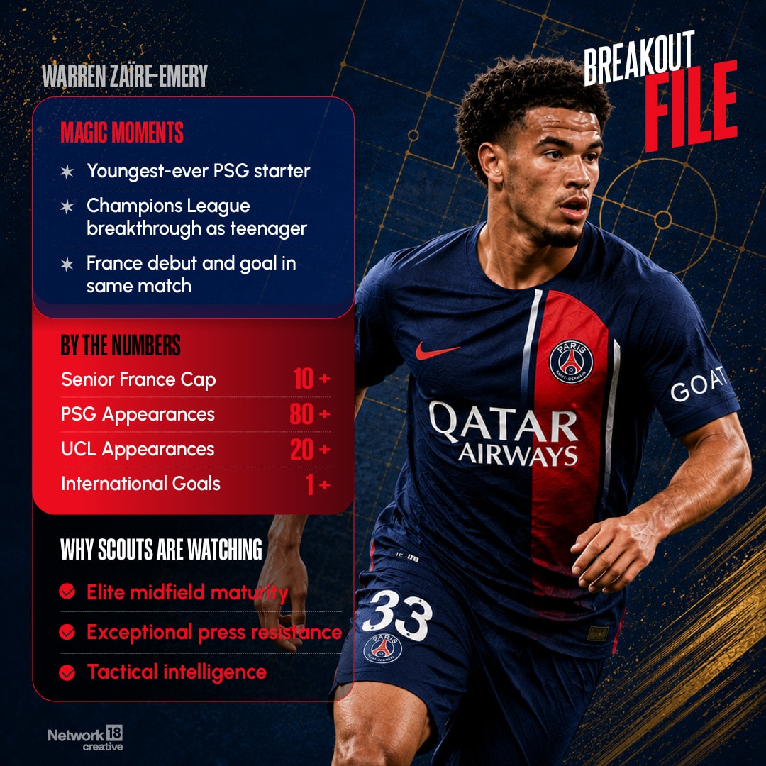  Youngest-ever PSG starter, Champions League breakthrough as teenager, France debut and goal in same match