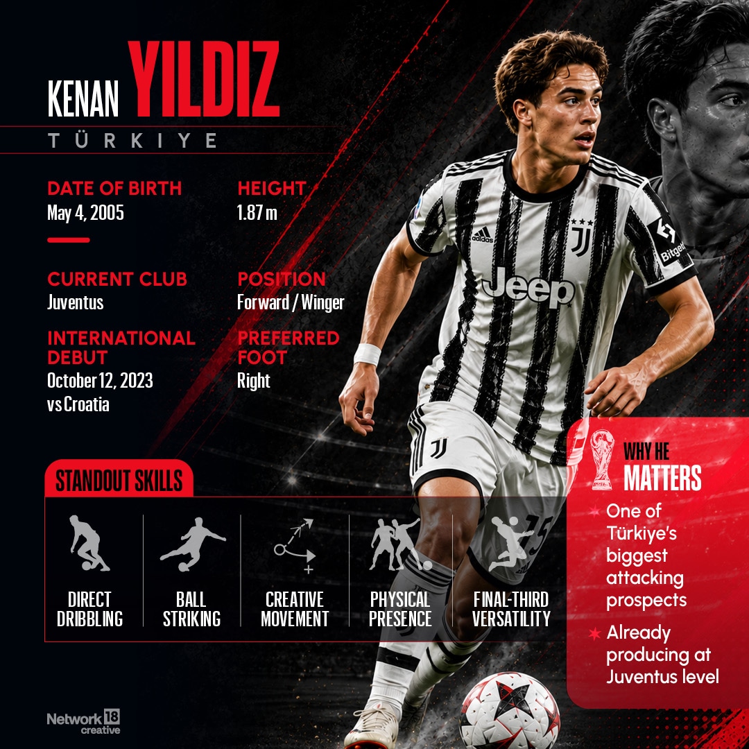 Turkiye’s Kenan Yildiz
