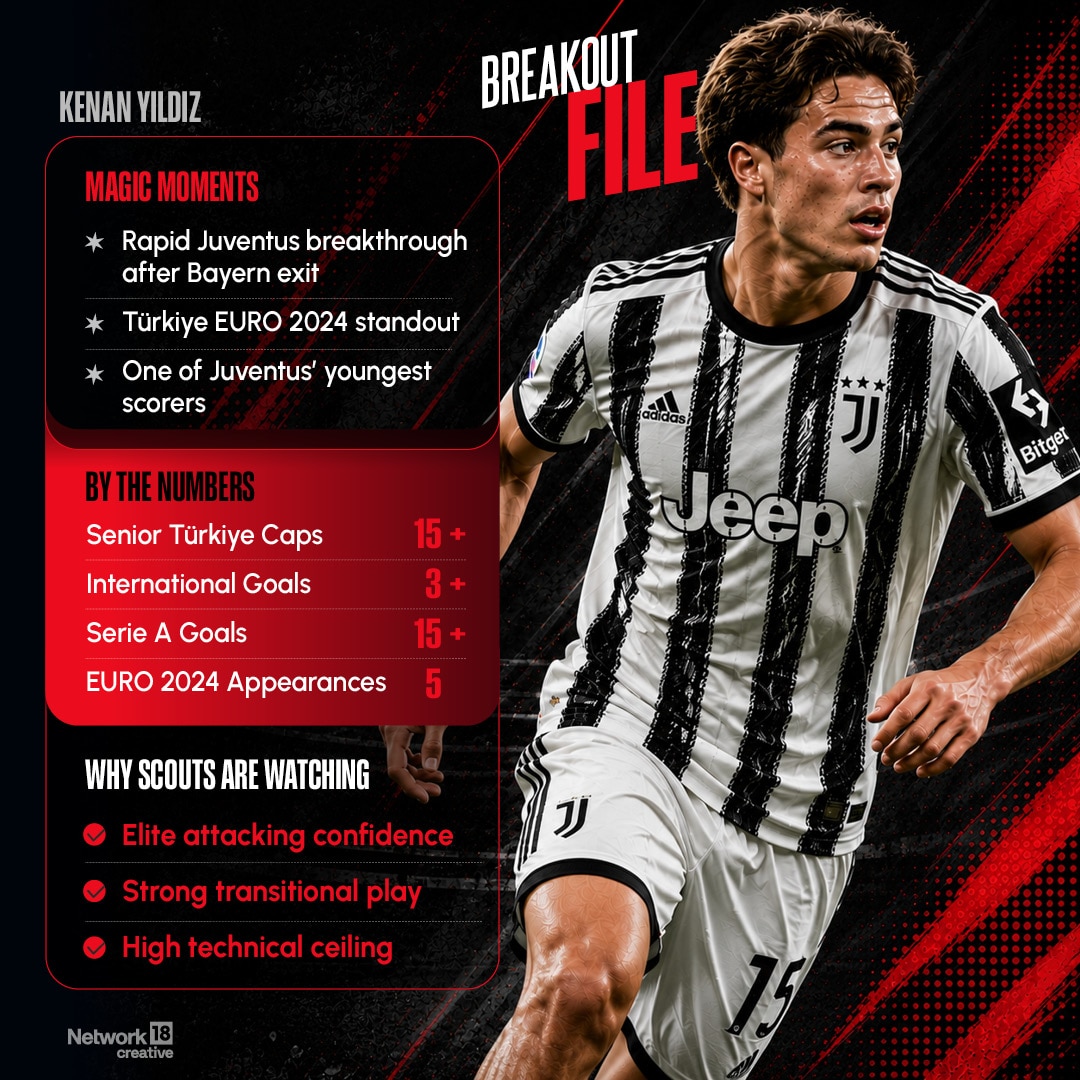  One of Türkiye’s biggest attacking prospects, Already producing at Juventus level