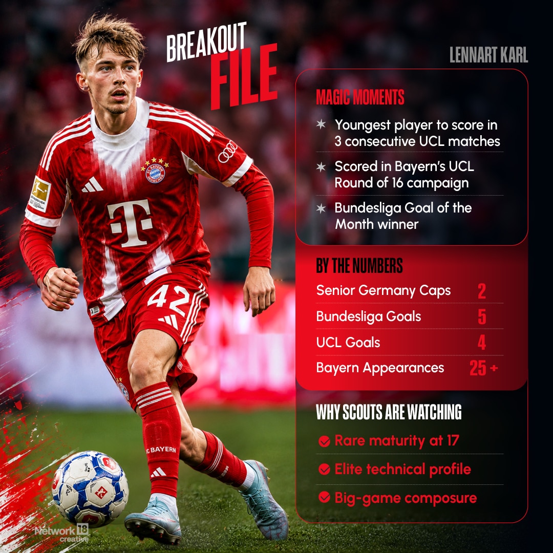  Youngest player to score in 3 consecutive UCL matches, Bundesliga Goal of the Month winner