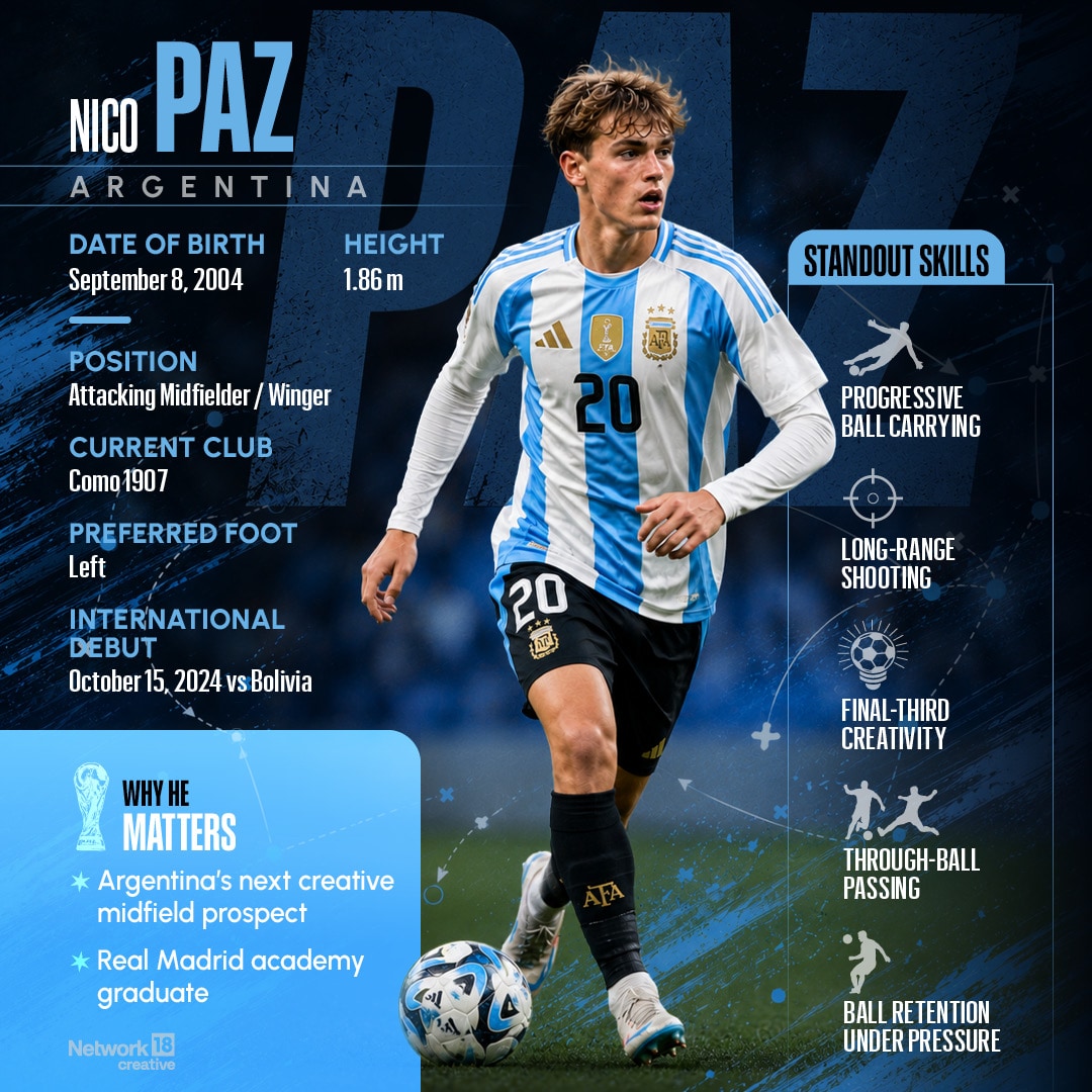 Argentina’s Nico Paz