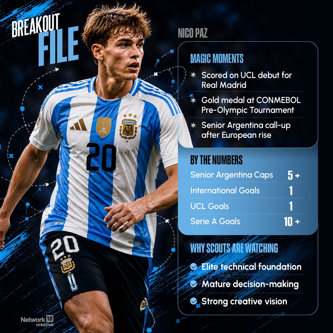  Scored on UCL debut for Real Madrid, Senior Argentina call-up after European rise