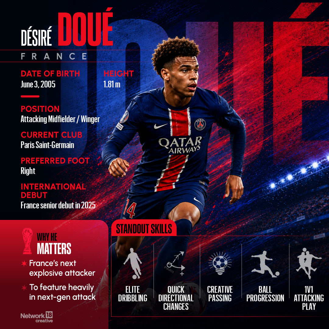 France’s Désiré Doué