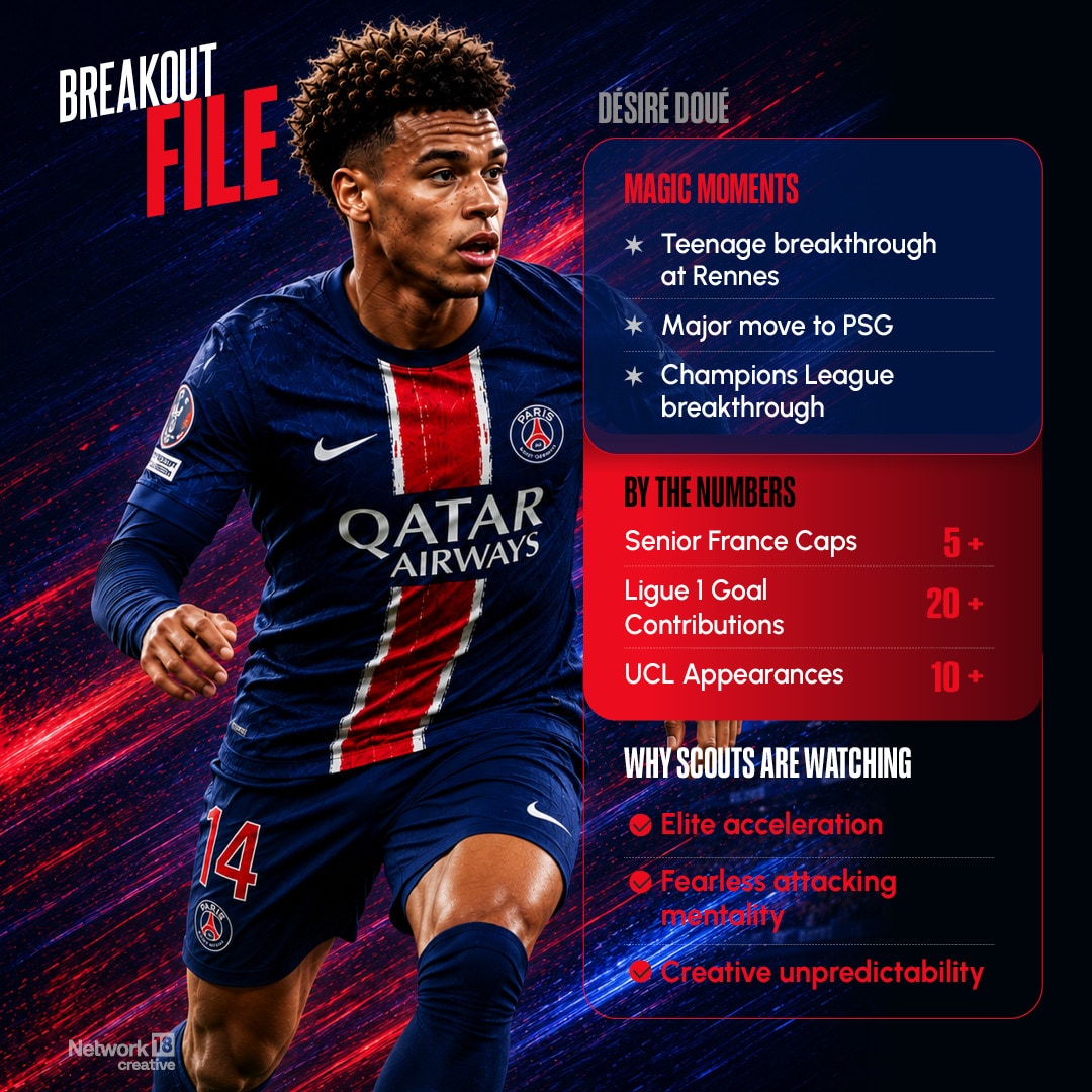 Désiré Doué is France’s next explosive attacker, to feature heavily in next-gen attack