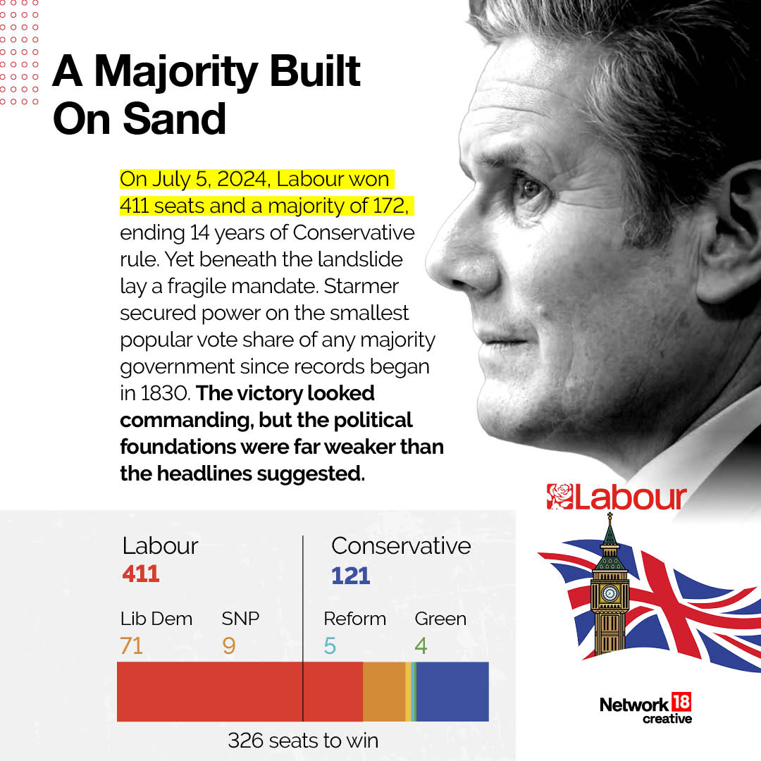  The Rise And Fall Of Keir Starmer