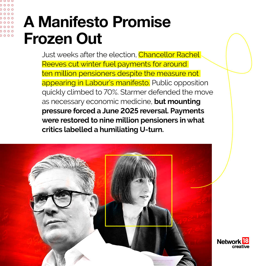 Generous welfare commitments and expansive spending plans helped Labour win support, but they also fuelled concerns over rising costs and fiscal sustainability.