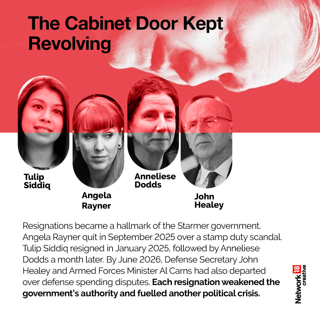  The Rise And Fall Of Keir Starmer