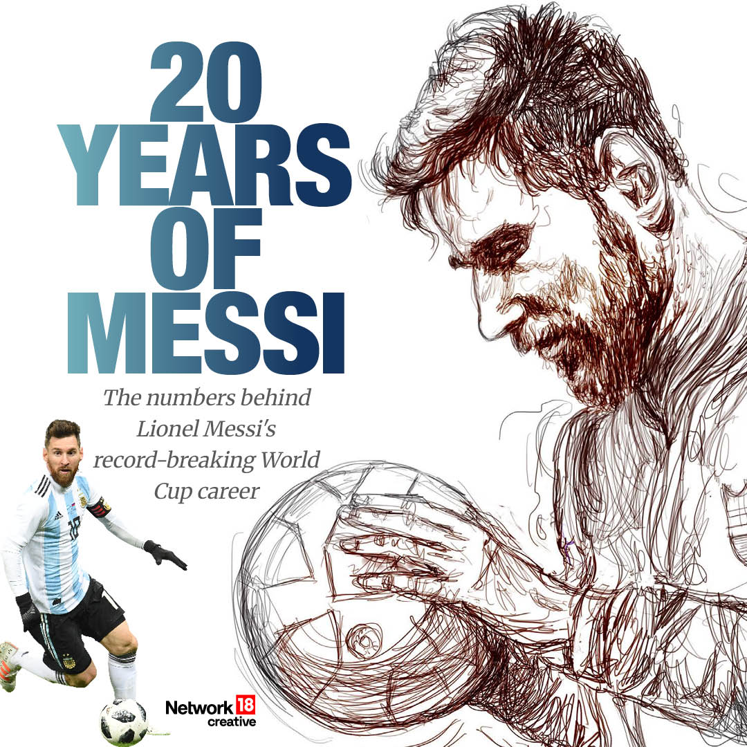  The numbers behind Lionel Messi's record-breaking World Cup career