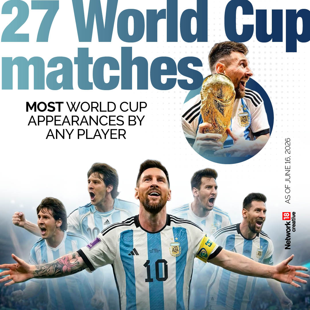  Most world cup appearances by any player