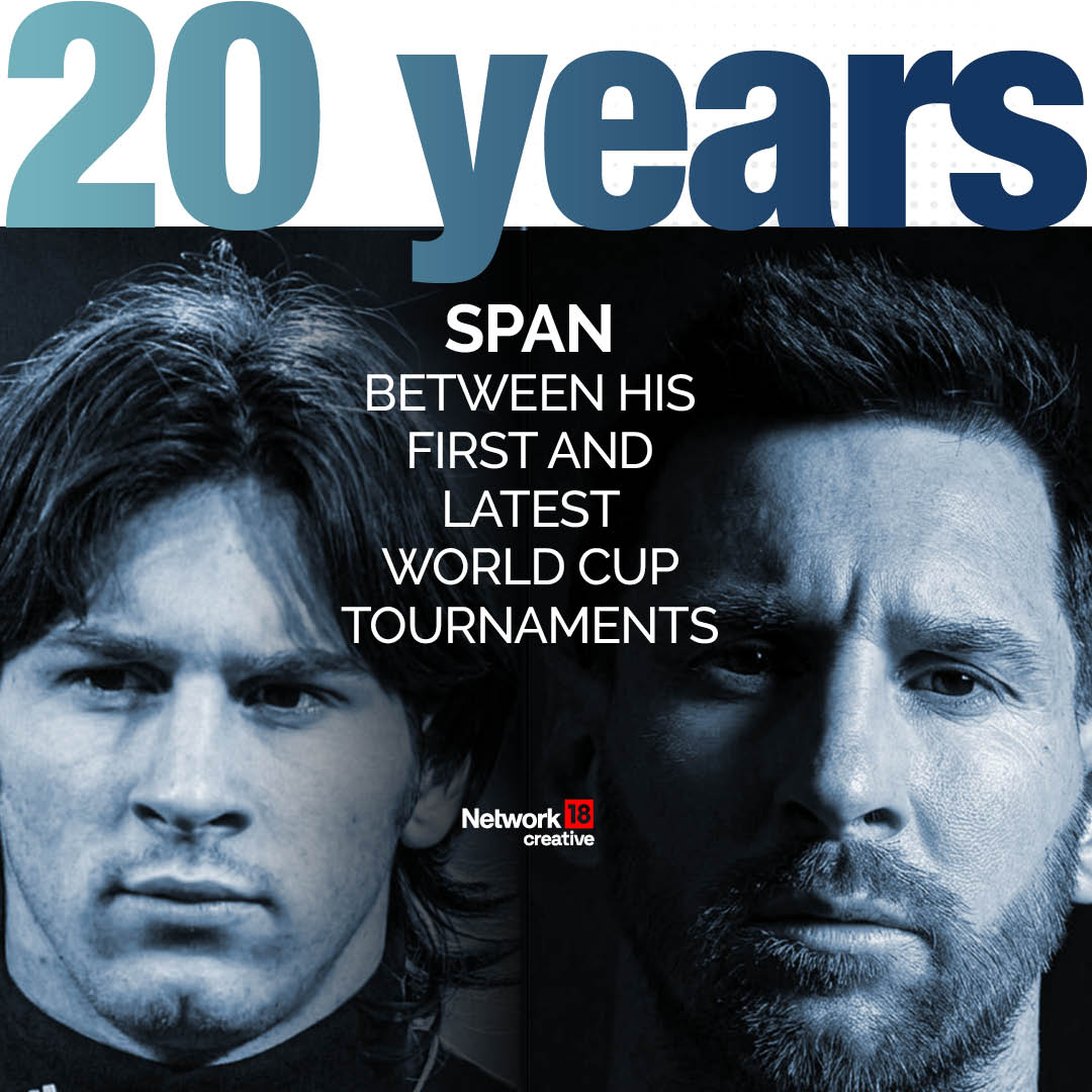  Span between his first and latest world cup tournaments