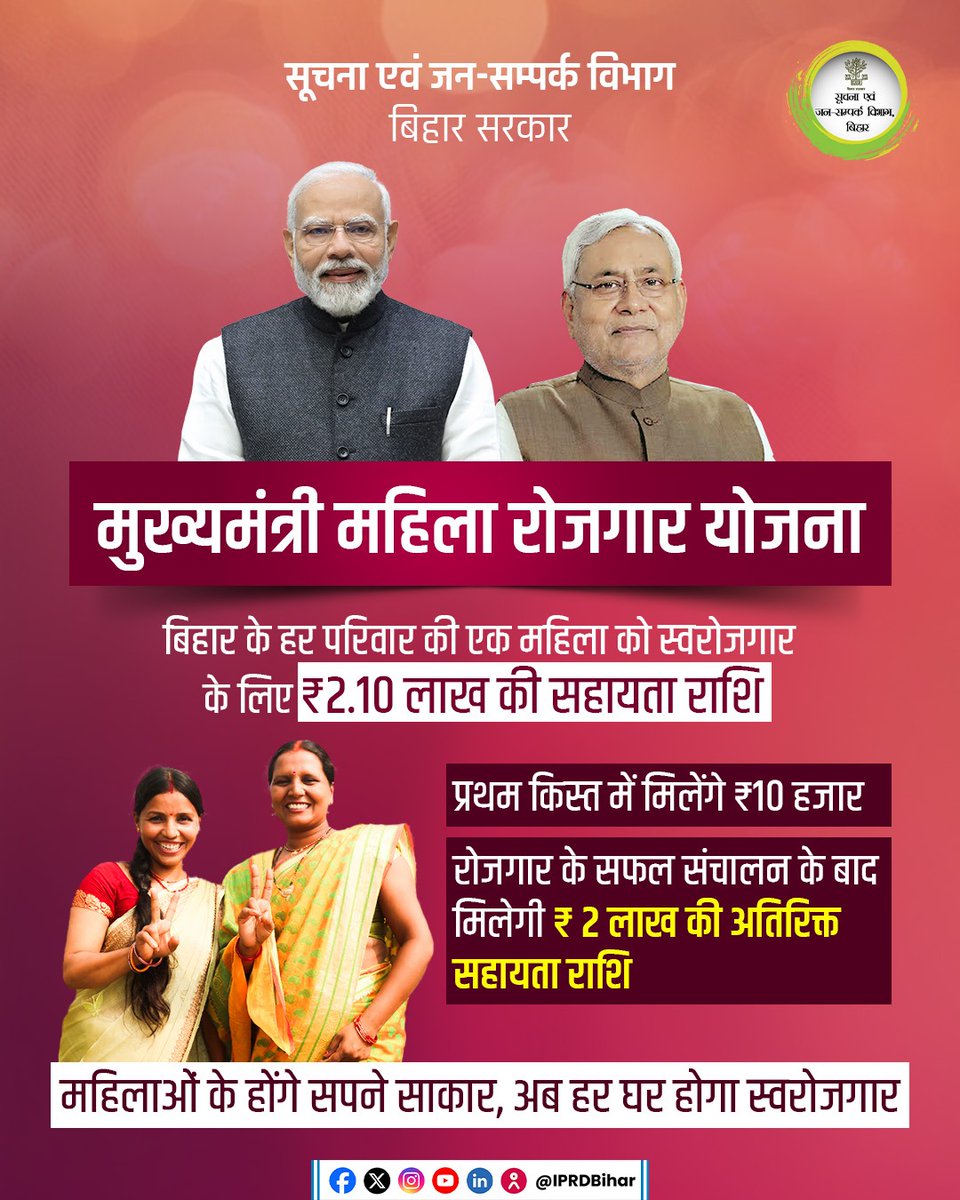  Women-Centric Welfare Schemes Across Indian States