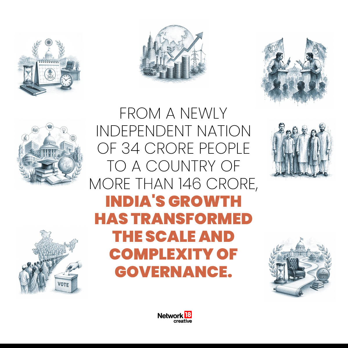 Over nearly eight decades, India’s rapid growth in population, economy and institutions has transformed the scale and complexity of governance like never before.