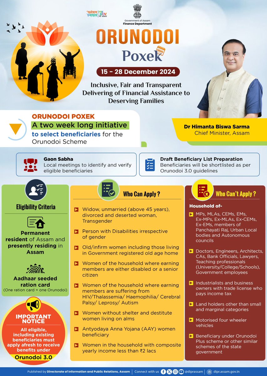  Women-Centric Welfare Schemes Across Indian States