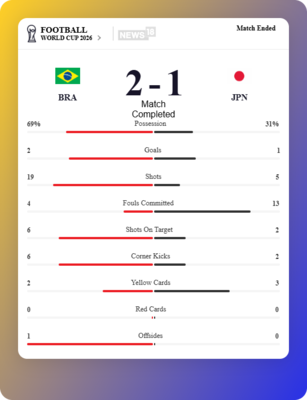 Brazil Vs Japan Highlights: Gabriel Martinelli Takes BRA To FIFA World ...