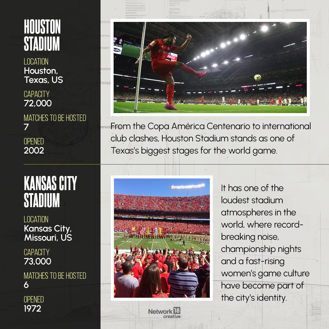Houston Stadium stands as one of Texas’s biggest stages for the world game. Kansas Stadium has one of the loudest stadium atmospheres in the world, where recordbreaking noise, championship nights and a fast-rising women’s game culture have become part of the city’s identity.