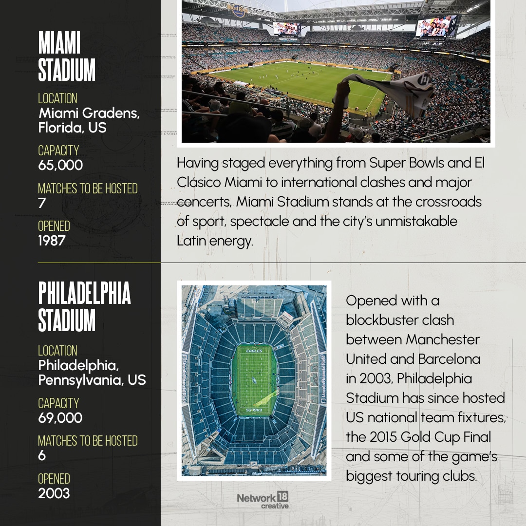 Miami Stadium stands at the crossroads of sport, spectacle and the city’s unmistakable Latin energy. The Philadelphia Stadium was opened with a clash between Manchester United and Barcelona in 2003c. It has since hosted US national team fixtures, the 2015 Gold Cup Final and some of the game’s biggest touring clubs.