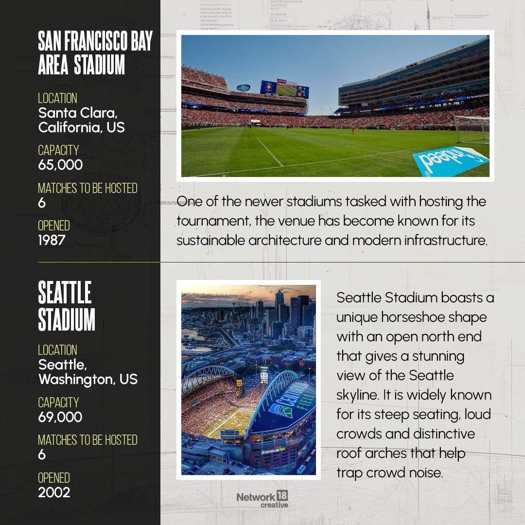 San Francisco Bay Area Stadium is a modern, sustainable venue known for its eco-friendly design and advanced infrastructure. Seattle’s stadium features a horseshoe shape with an open north end, steep seating, and roof arches that amplify crowd noise while offering skyline views.
