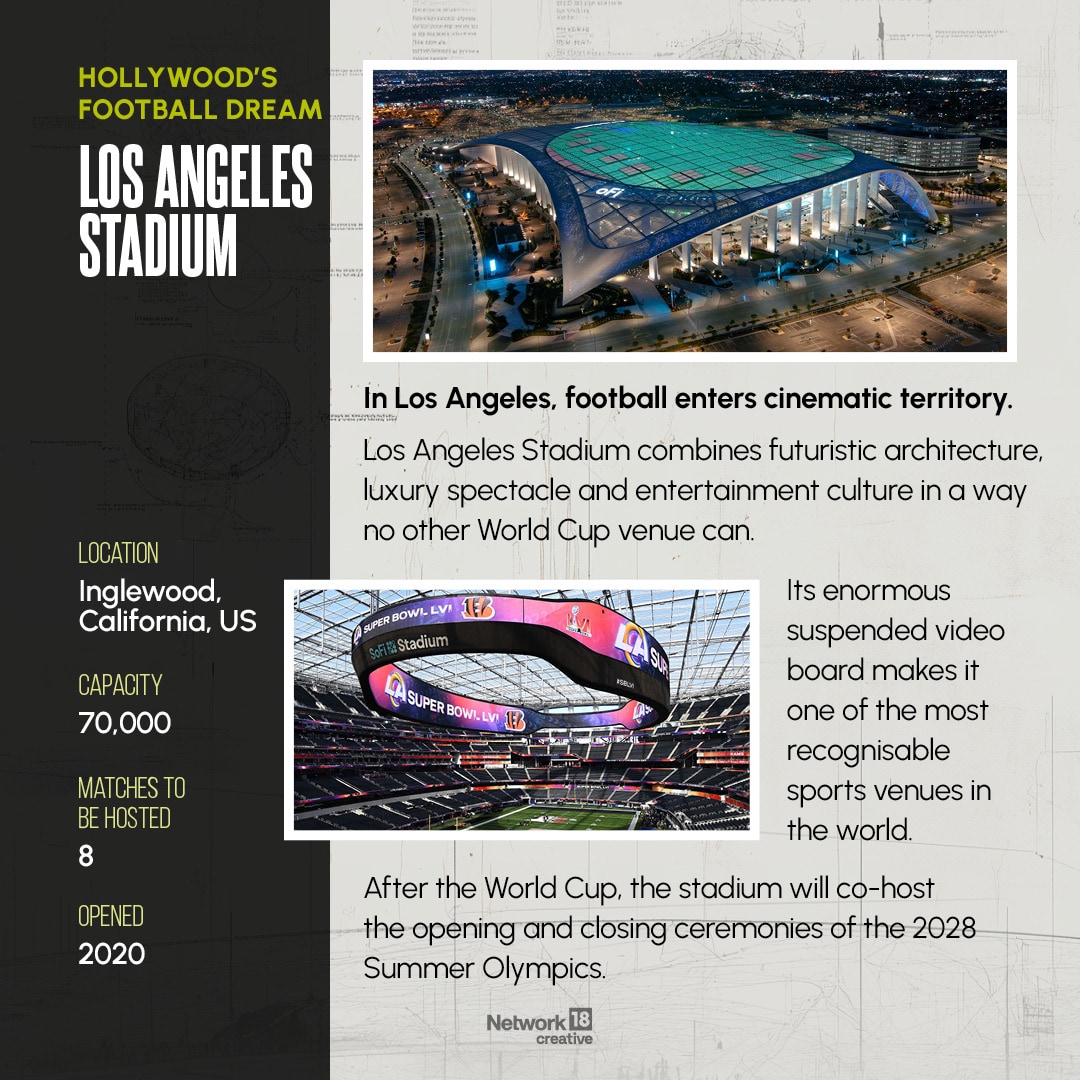 Los Angeles Stadium combines futuristic architecture, luxury spectacle and entertainment culture in a way no other World Cup venue can.