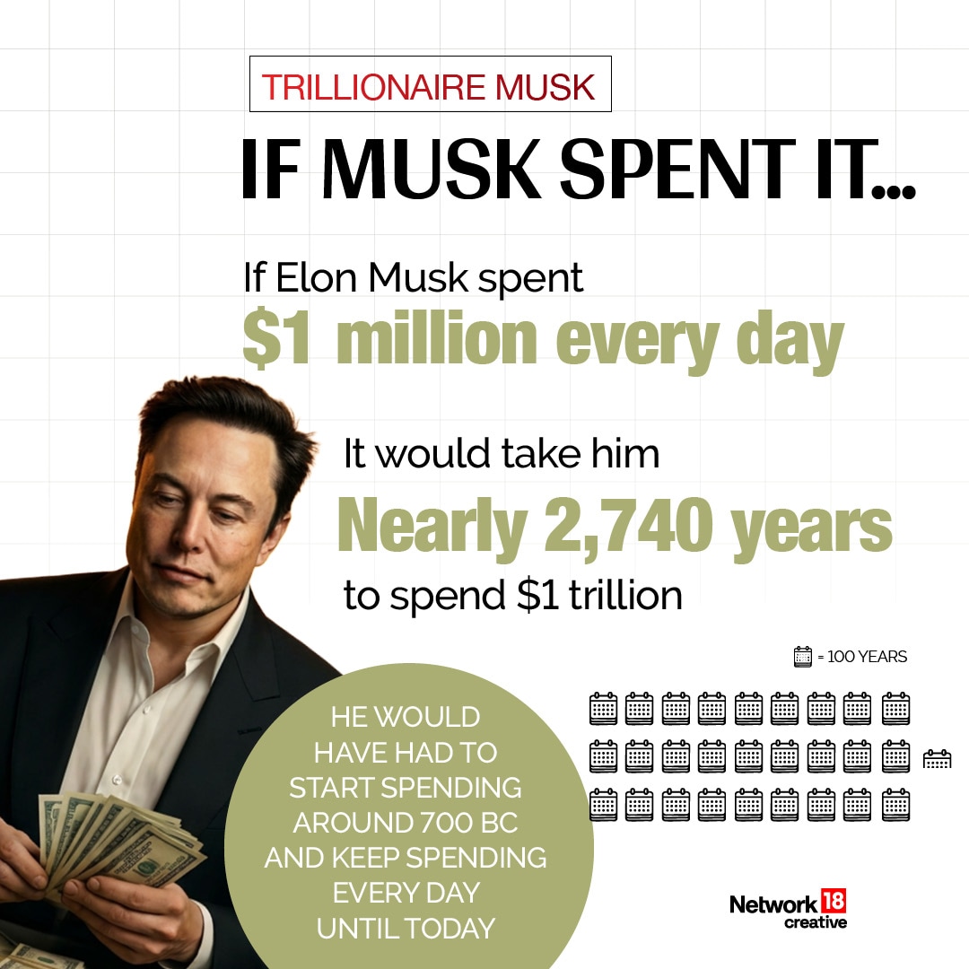 If Musk Spent It… Even with unlimited spending power, using up a trillion dollars would take an extraordinary amount of time. If Elon Musk spent $1 million every single day without missing a day, it would still take nearly 2,740 years to exhaust the fortune. For comparison, humanity was still in the Bronze Age around 700 BC.