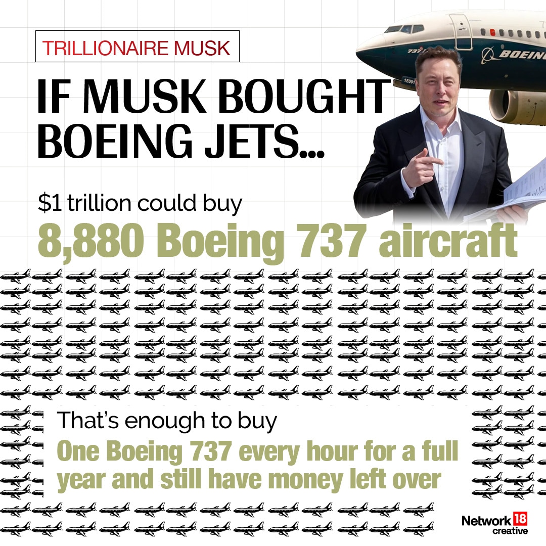 If Musk Bought Boeing Jets… A trillion dollars could buy approximately 8,880 Boeing 737 aircraft. That’s enough to purchase more than one new jet every hour for an entire year and still have money left over. It highlights the sheer purchasing power associated with a trillion-dollar fortune.