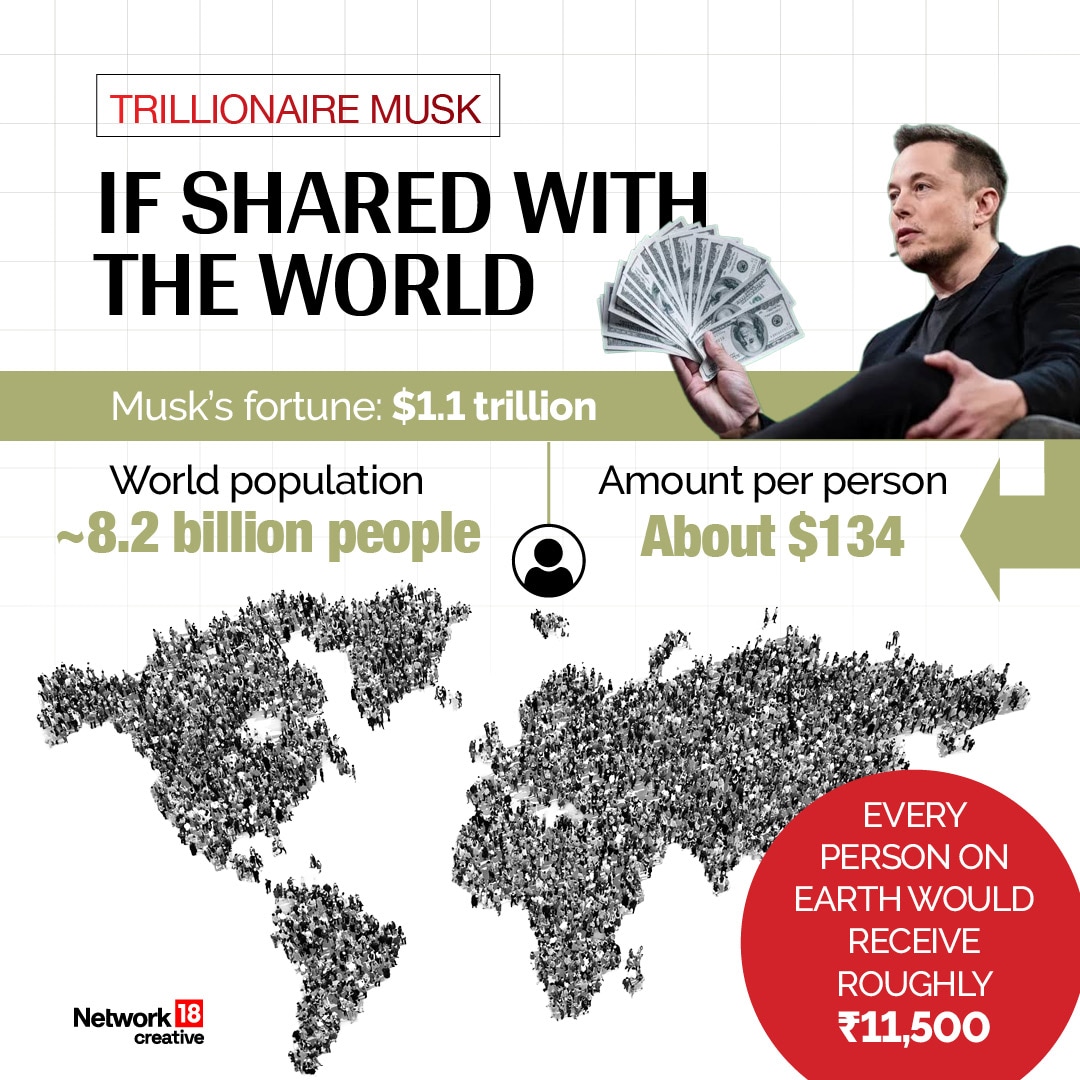 If Shared With the World Spread equally across the world’s population of around 8.2 billion people, a $1 trillion fortune would give every person roughly $120 to $135, depending on population estimates. While not life-changing for individuals, it demonstrates how immense the sum is when distributed across humanity.