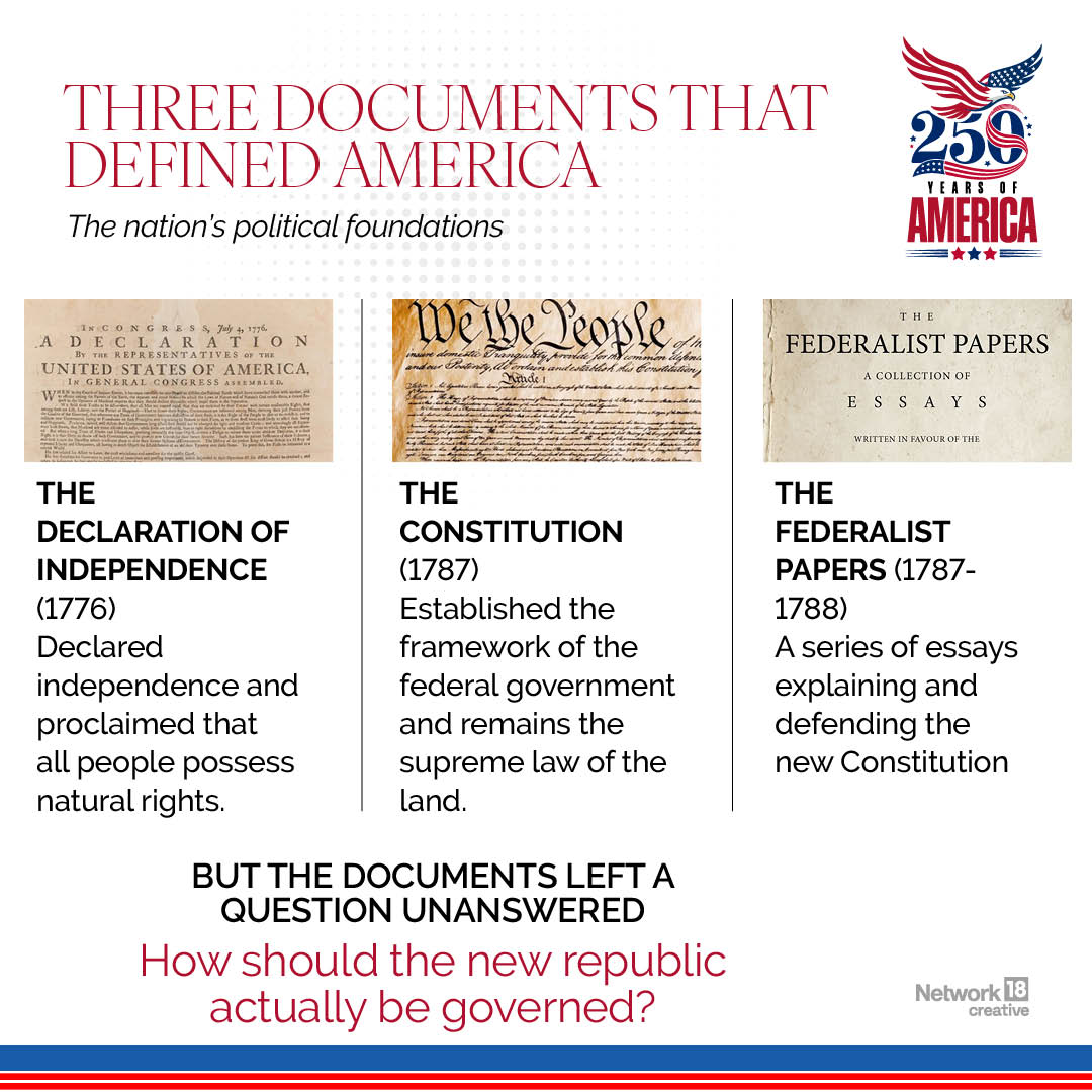 The Declaration of Independence, the U.S. Constitution, and the Bill of Rights established the principles of freedom, democracy, and individual rights that continue to guide the nation. The Declaration of Independence, the U.S. Constitution, and the Bill of Rights established the principles of freedom, democracy, and individual rights that continue to guide the nation.