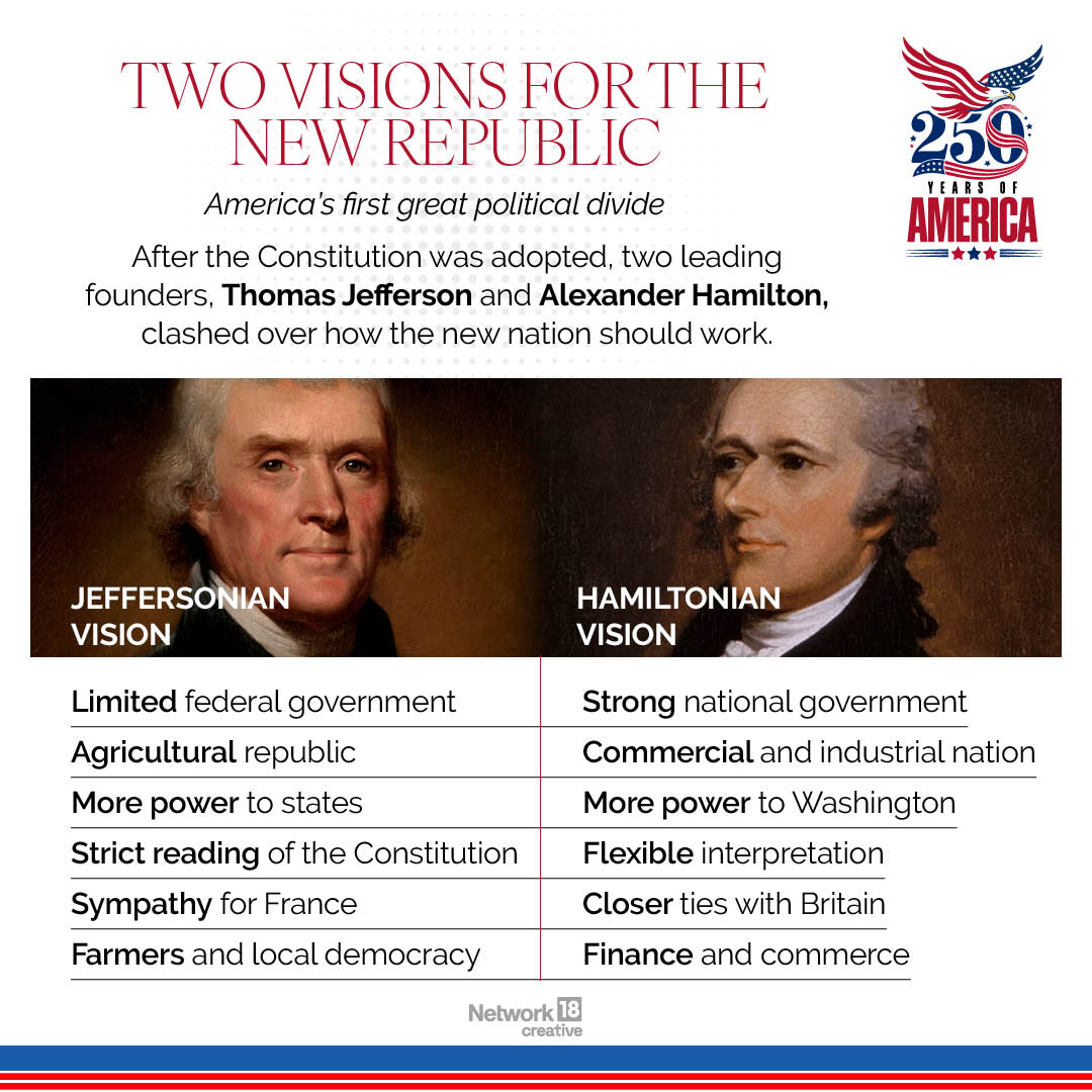 America's early years were marked by debates over the role of government, with Alexander Hamilton and Thomas Jefferson offering contrasting visions for the country's future. America's early years were marked by debates over the role of government, with Alexander Hamilton and Thomas Jefferson offering contrasting visions for the country's future.