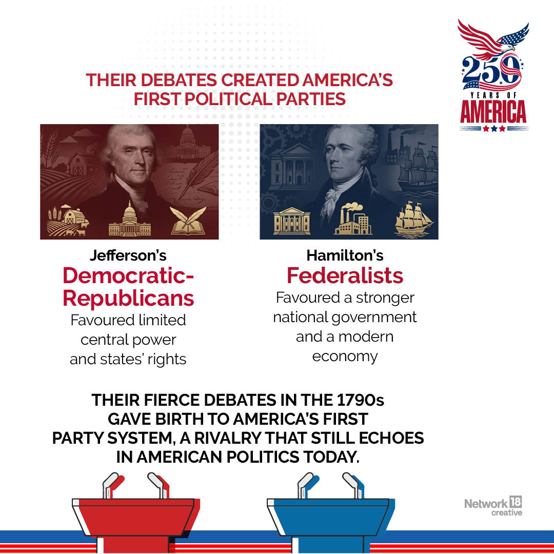The clash between Federalists and Democratic-Republicans helped shape America's first political system and continues to influence its politics today. The clash between Federalists and Democratic-Republicans helped shape America's first political system and continues to influence its politics today.