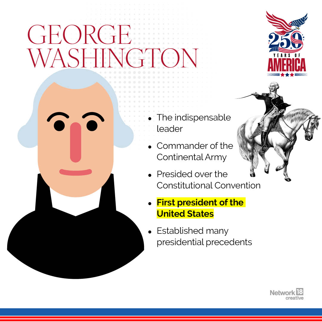 The nation's first president and a Revolutionary War hero, George Washington is widely remembered as the "Father of His Country." His leadership helped unite the newly independent United States. The nation's first president and a Revolutionary War hero, George Washington is widely remembered as the "Father of His Country." His leadership helped unite the newly independent United States.