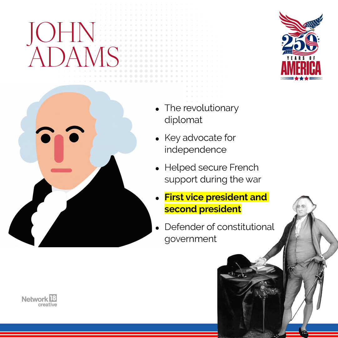A fierce advocate for independence, John Adams played a key role in securing support for the American Revolution before becoming the country's second president. A fierce advocate for independence, John Adams played a key role in securing support for the American Revolution before becoming the country's second president.