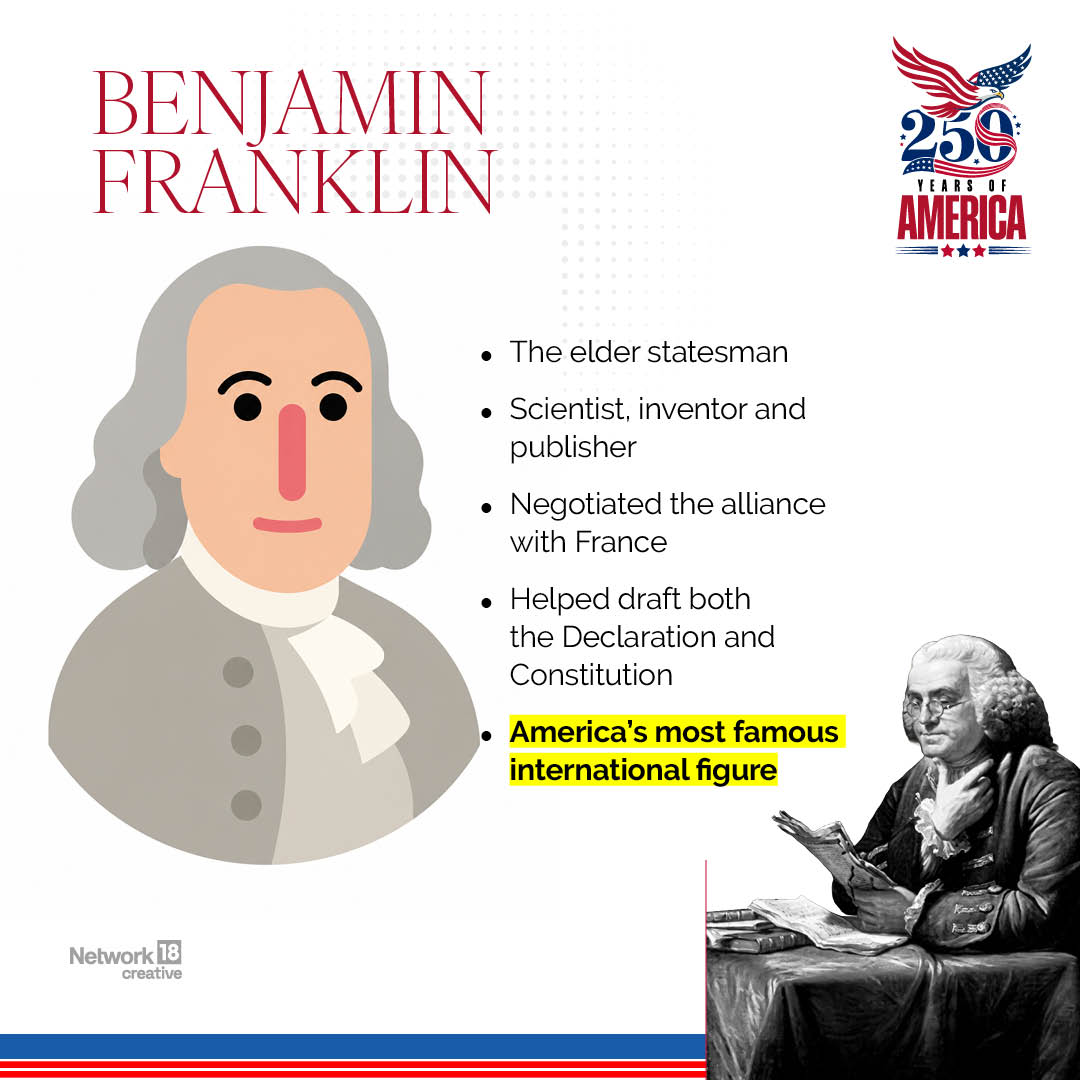 Inventor, diplomat, scientist, and statesman, Benjamin Franklin was one of the most influential figures of his time and helped secure crucial French support during the Revolution. Inventor, diplomat, scientist, and statesman, Benjamin Franklin was one of the most influential figures of his time and helped secure crucial French support during the Revolution.