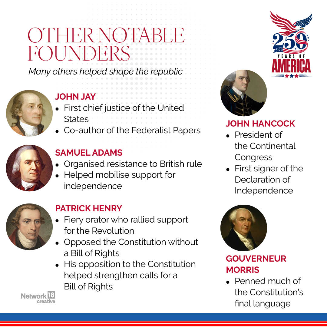 Many other leaders, including John Jay, Samuel Adams, Gouverneur Morris, Patrick Henry, and John Hancock, also played vital roles in shaping the nation's early history. Many other leaders, including John Jay, Samuel Adams, Gouverneur Morris, Patrick Henry, and John Hancock, also played vital roles in shaping the nation's early history.