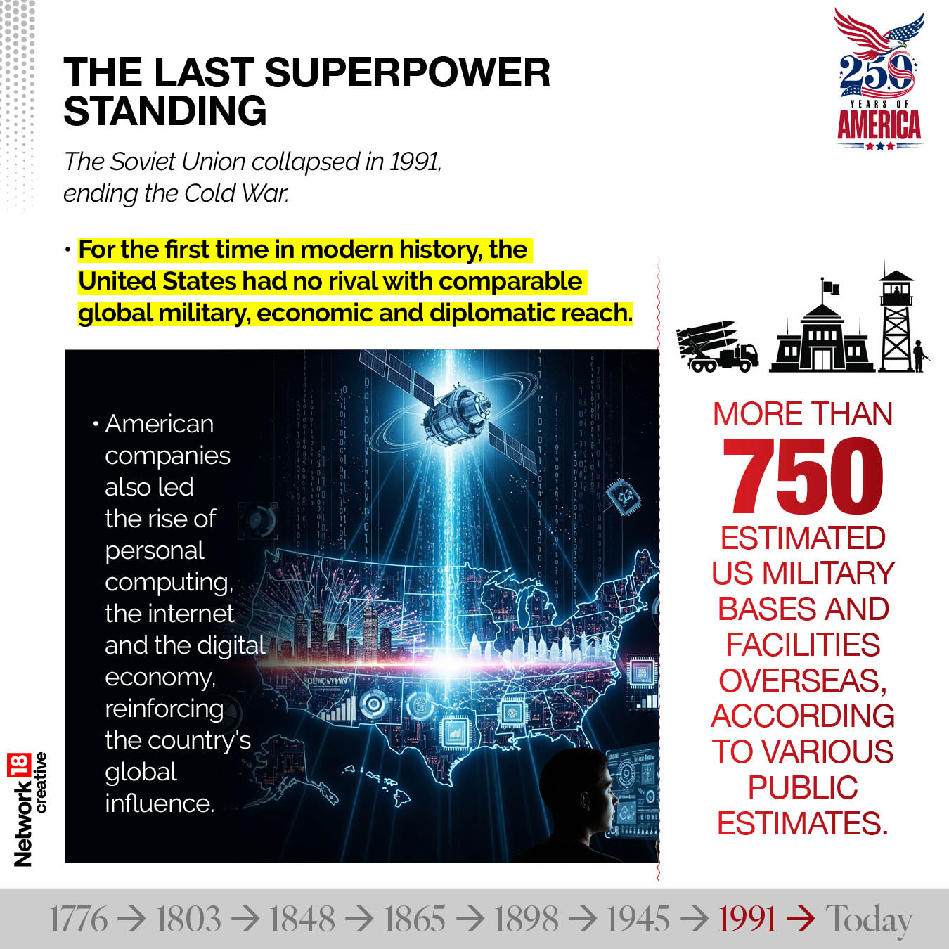 The collapse of the Soviet Union in 1991 left the United States as the world's sole superpower. During this period, its influence extended across diplomacy, defence, technology, finance, and popular culture.
