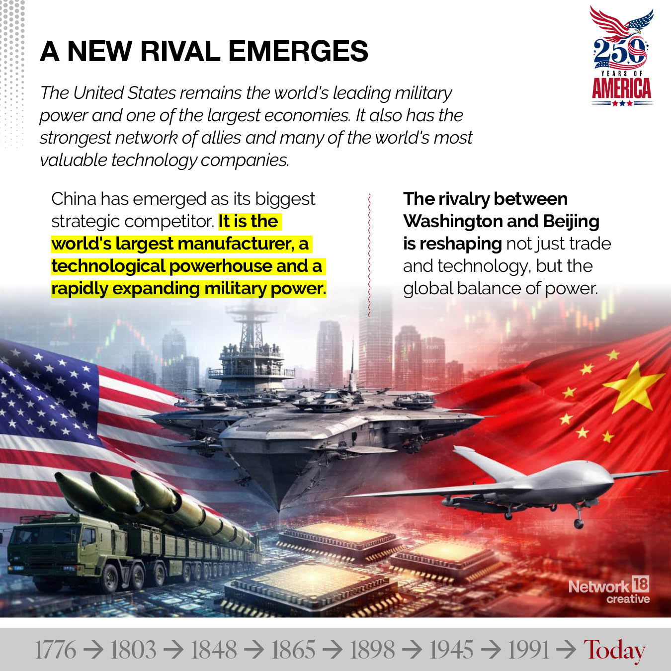 In the 21st century, China's rapid economic and military rise has reshaped the global balance of power. The relationship between Washington and Beijing now defines many of the world's biggest geopolitical and economic challenges.