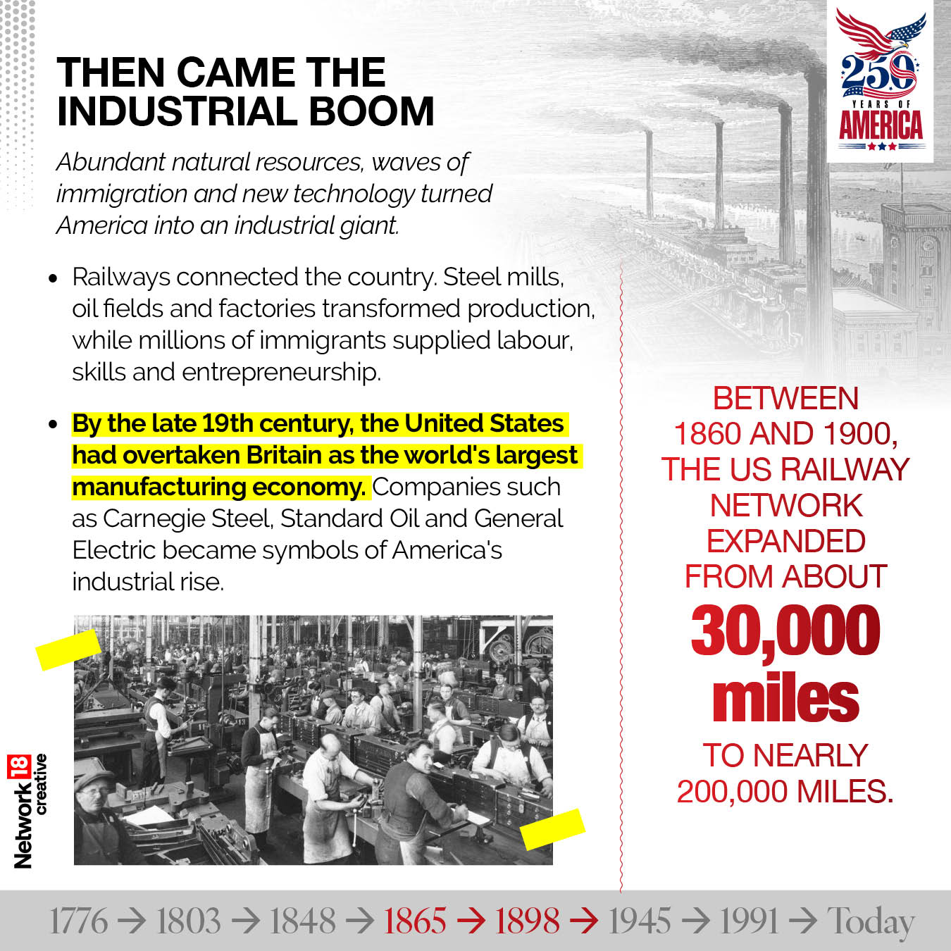 By the late 1800s, rapid industrialisation transformed America into an economic powerhouse. Steel, oil, manufacturing, and innovation fuelled unprecedented growth, while millions of immigrants helped build the nation's workforce.