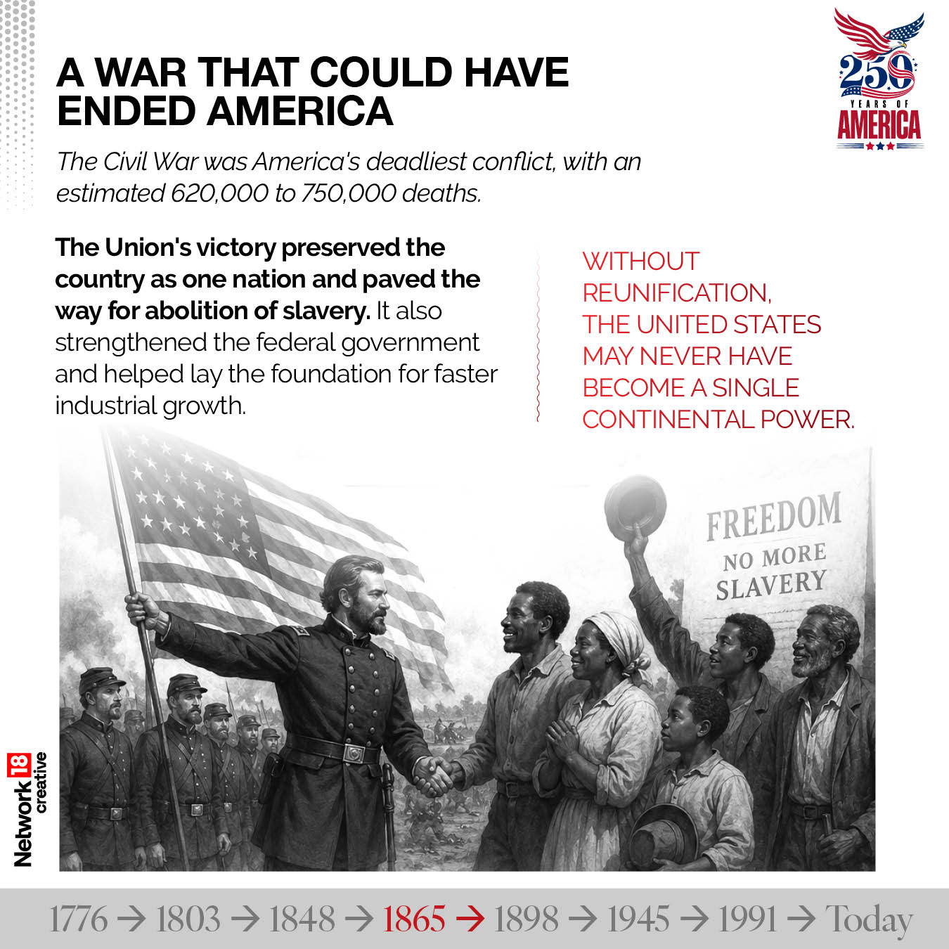 The Civil War tested the nation's unity like never before. Although deeply divided, the Union emerged stronger after the conflict, ending slavery and preserving the United States as one nation.
