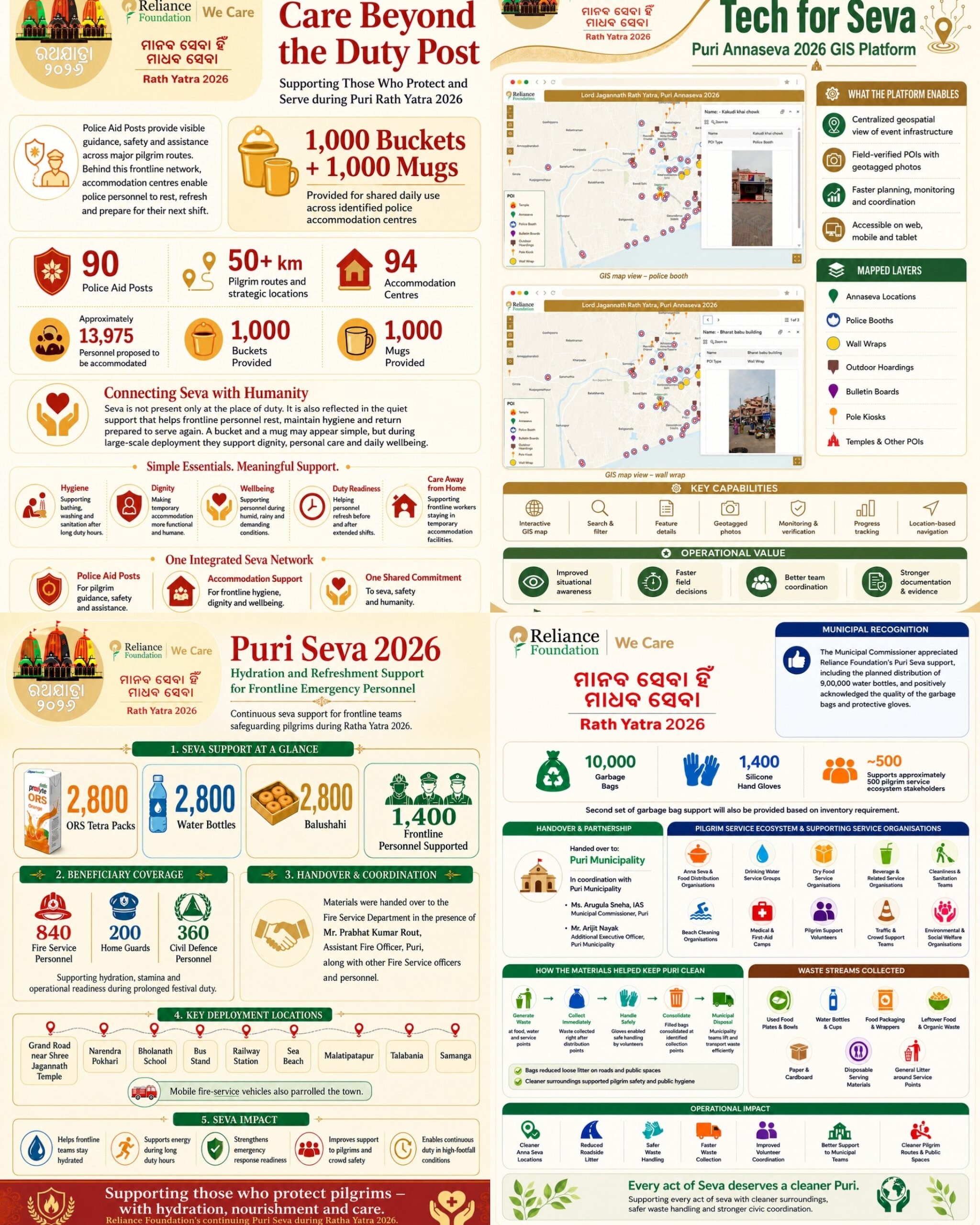 Beyond Devotion: How Technology, Service And Safety United For Reliance ...