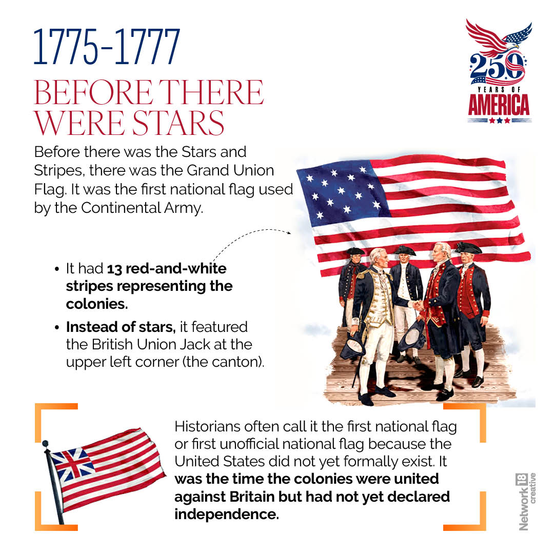 Before There Was A Flag (1775-1777)Before the Stars and Stripes became America's official flag, the Continental Army fought under the Grand Union Flag. It featured 13 red-and-white stripes but also included Britain's Union Jack, reflecting the colonies' evolving relationship with the British Crown. Before There Was A Flag (1775-1777)Before the Stars and Stripes became America's official flag, the Continental Army fought under the Grand Union Flag. It featured 13 red-and-white stripes but also included Britain's Union Jack, reflecting the colonies' evolving relationship with the British Crown.
