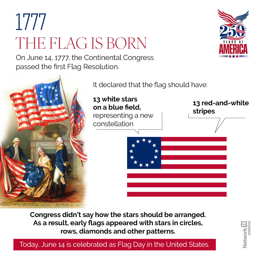 The Stars and Stripes is BornOn June 14, 1777, the Continental Congress approved the first official U.S. flag. It featured 13 stars and 13 stripes, representing the original colonies. However, lawmakers did not specify how the stars should be arranged, leading to several early designs. The Stars and Stripes is BornOn June 14, 1777, the Continental Congress approved the first official U.S. flag. It featured 13 stars and 13 stripes, representing the original colonies. However, lawmakers did not specify how the stars should be arranged, leading to several early designs.