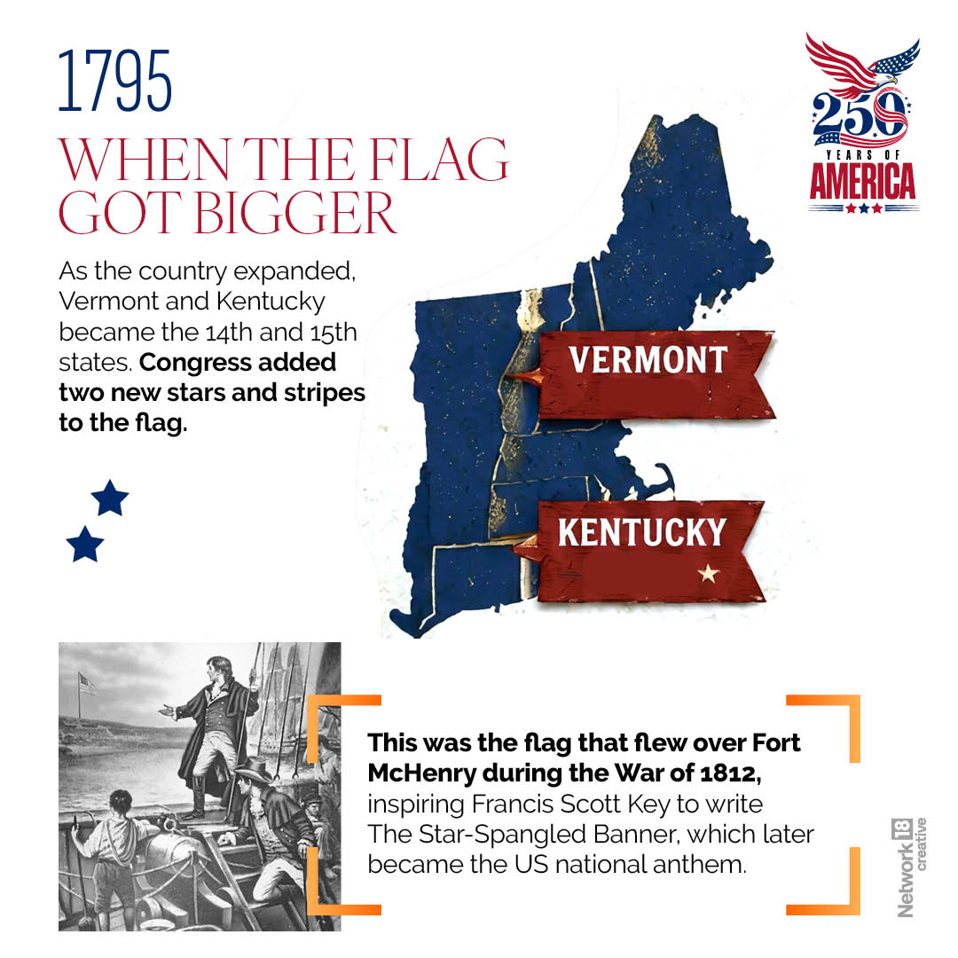 The Flag Gets BiggerWhen Vermont and Kentucky joined the Union, the flag was updated to include 15 stars and 15 stripes. This became the only official American flag to feature more than 13 stripes and inspired the flag that flew over Fort McHenry during the War of 1812. The Flag Gets BiggerWhen Vermont and Kentucky joined the Union, the flag was updated to include 15 stars and 15 stripes. This became the only official American flag to feature more than 13 stripes and inspired the flag that flew over Fort McHenry during the War of 1812.