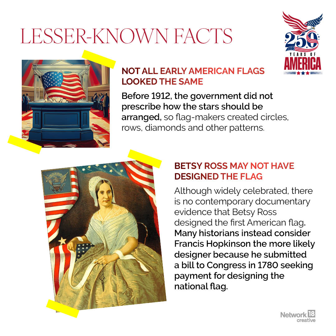 The American flag has had 27 official versions since 1777. Even today, if a new state were admitted to the Union, another star would be added to the flag on the following Fourth of July. The American flag has had 27 official versions since 1777. Even today, if a new state were admitted to the Union, another star would be added to the flag on the following Fourth of July.